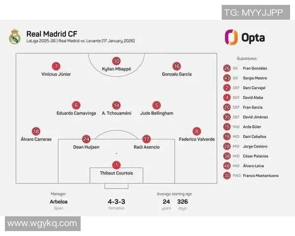 皇马主场大胜，压哨进球绝杀马略卡，继续领跑西甲积分榜